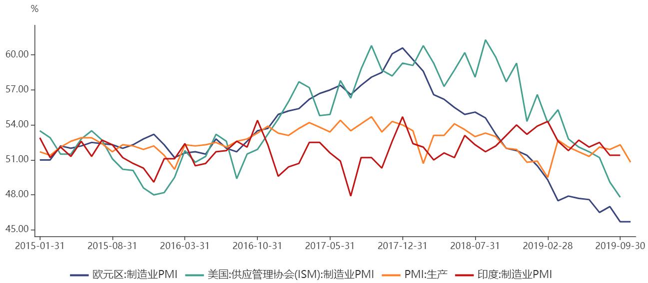 美原油价格最新走势图及市场趋势深度解析