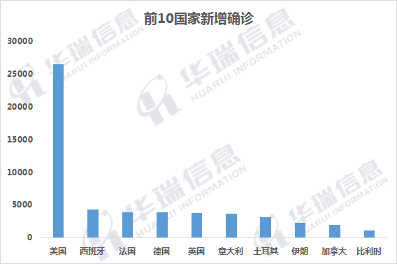 最新疫情实时数据分析报告及实时更新数据概览