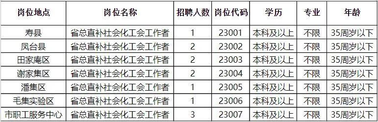 新乡县发展和改革局最新招聘信息揭秘，岗位、要求及流程详解