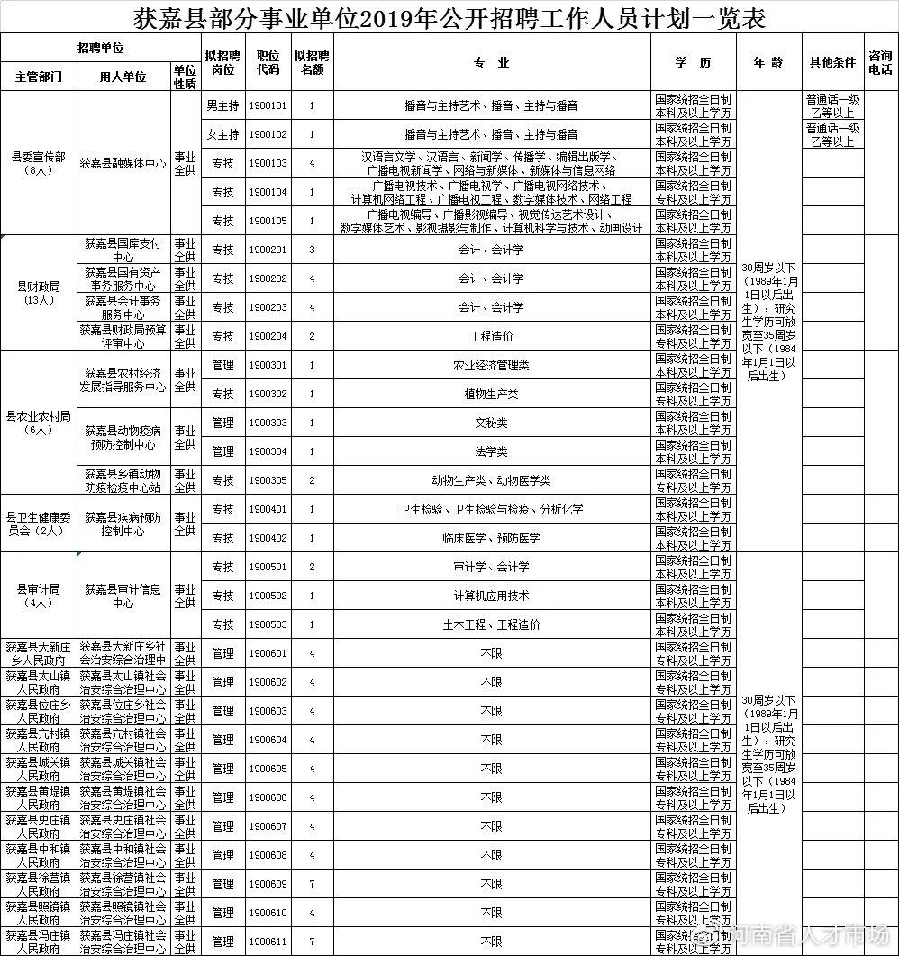 获嘉县市场监督管理局最新招聘信息全解析