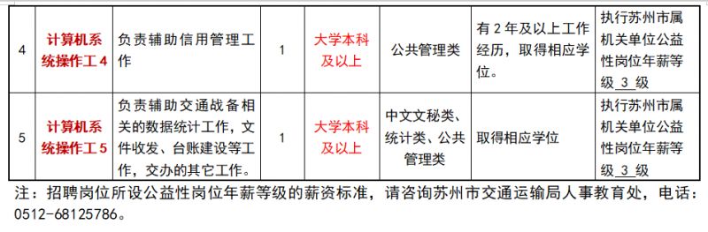 鄂城区交通运输局最新招聘启事