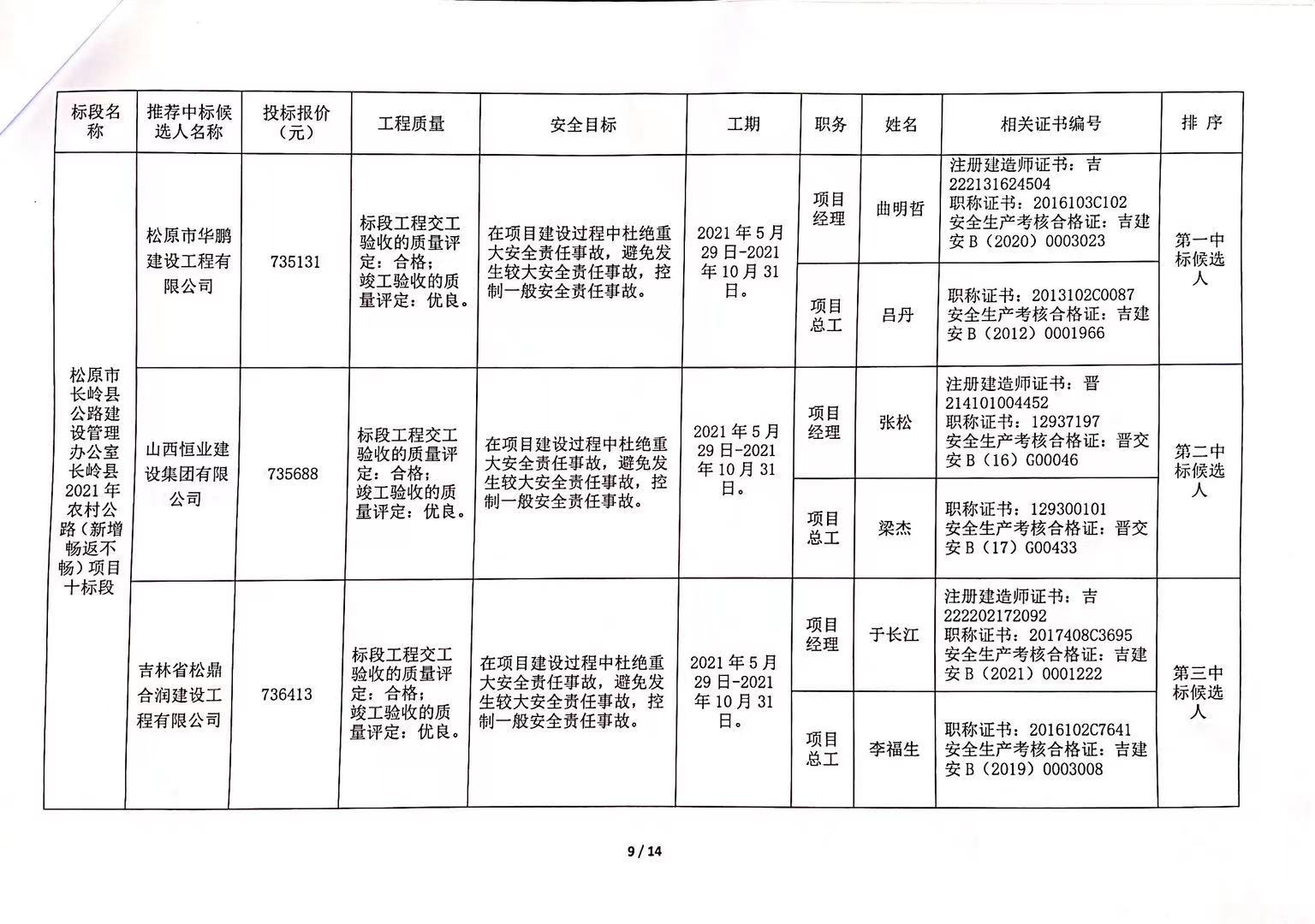 鄂城区级公路维护监理事业单位发展规划概览