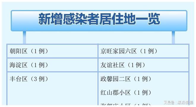 北京最新疫情人数及影响概述