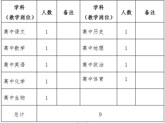 阳明区教育局最新招聘信息概览，岗位、要求与申请指南