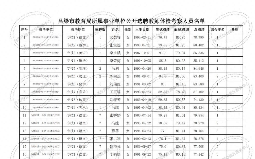 阳曲县特殊教育事业单位最新项目深度探析