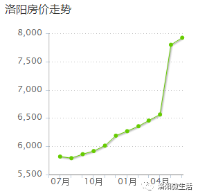 洛阳二手房市场走势分析，最新消息与预测报告