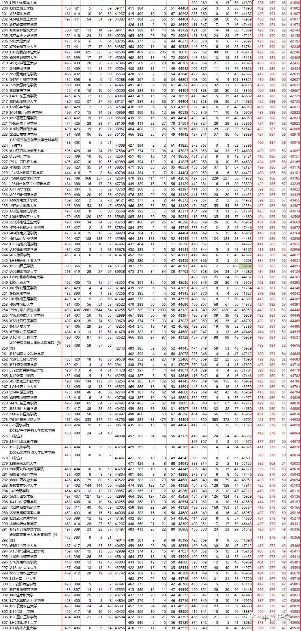 2025年内蒙古高考改革最新方案全面解析