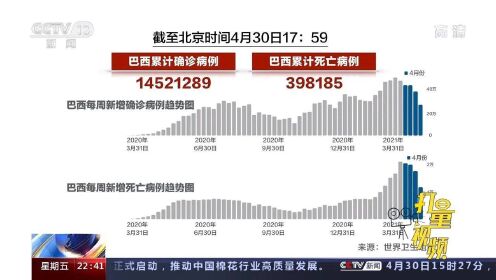 全球共同抗击疫情的挑战与机遇，巴西与中国最新动态对比观察